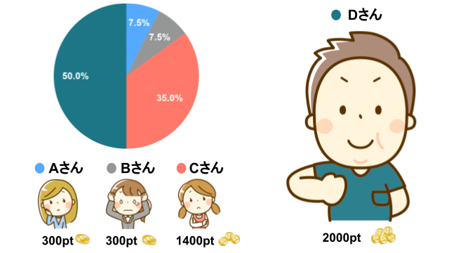 四人のルールにマッチした例